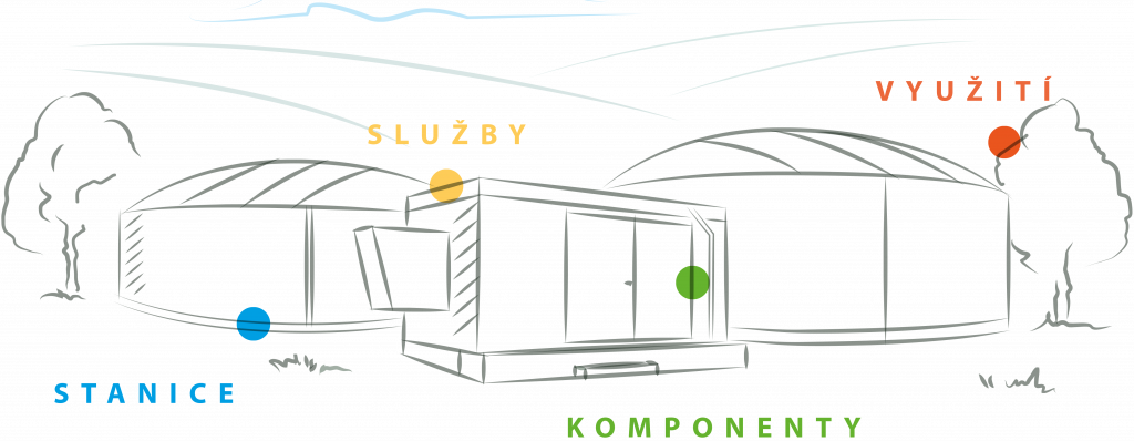 Banner stanice, služby využití a komponenty